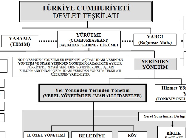 https://www.ahmetfidan.com/dersnotlari/yerelyonetim/tc_devlet_teskilati.rtf